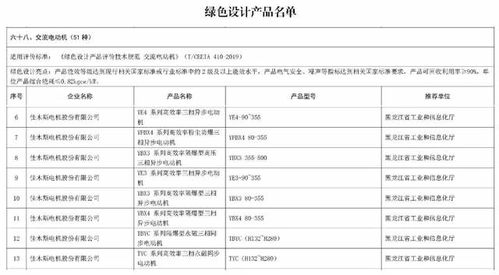 哈電集團佳電股份榮獲國家“綠色工廠”與“綠色設計產品”雙重認證