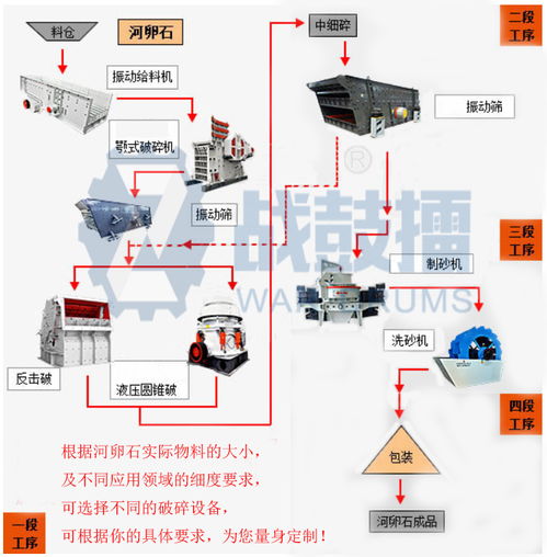 開辦碎石廠所需設(shè)備清單與投資成本分析
